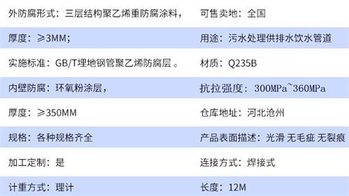 克拉玛依tpep防腐钢管厂家参数指标