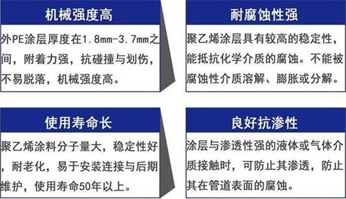 克拉玛依加强级3pe防腐钢管性能优势